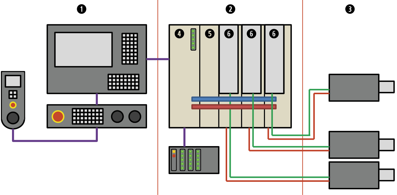 CNC Steuerung - BVS Industrie-Elektronik