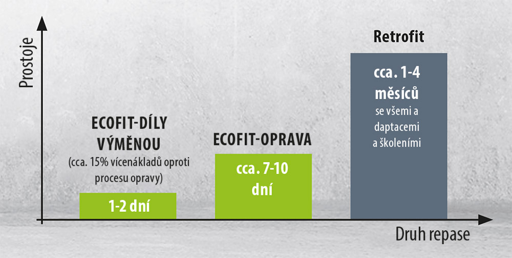 Postup Ecofit – BVS Industrie-Elektronik