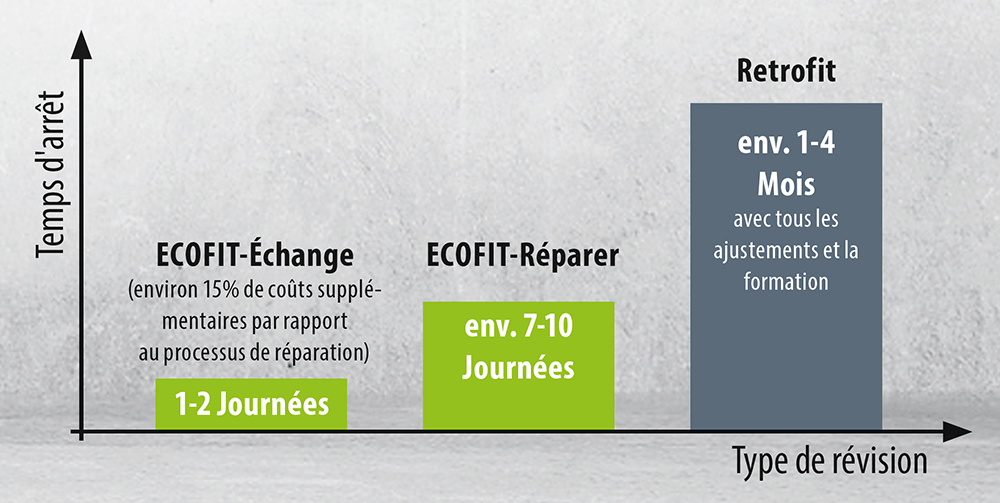 Ecofit écologique - BVS Industrie-Elektronik