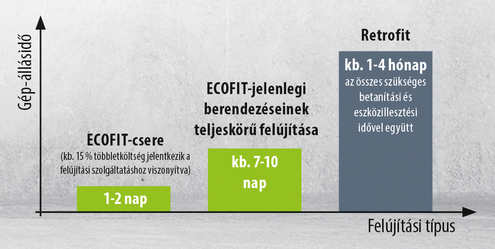 Ecofit folyamat – BVS Industrie-Elektronik