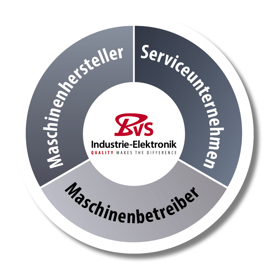 ECOFIT - BVS Industrie-Elektronik