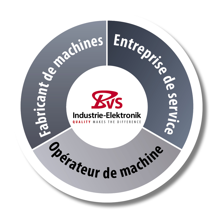 ECOFIT - BVS Industrie-Elektronik