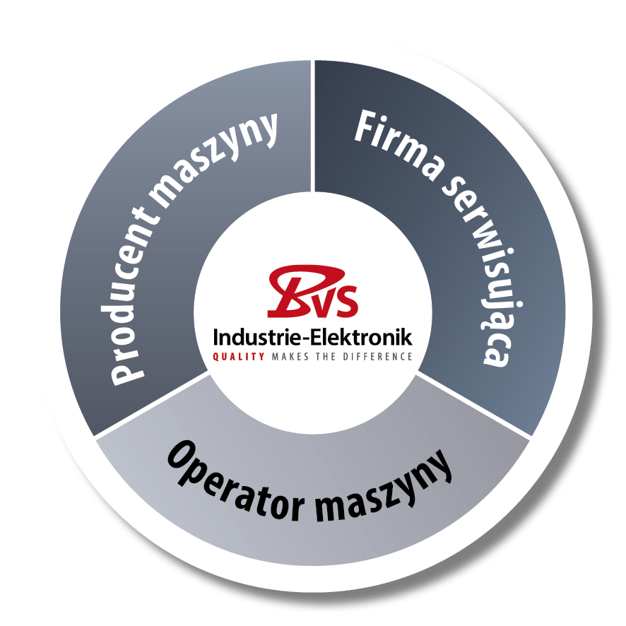 ECOFIT – BVS Industrie-Elektronik