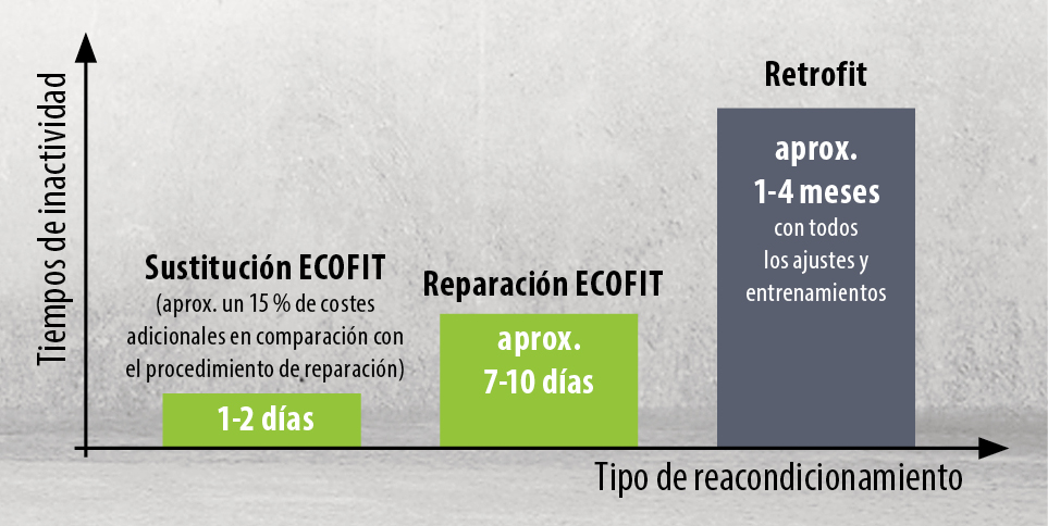 Procedimiento Ecofit - BVS Industrie-Elektronik
