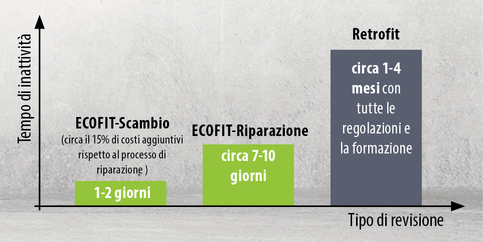 Processo ECOFIT - BVS Industrie-Elektronik