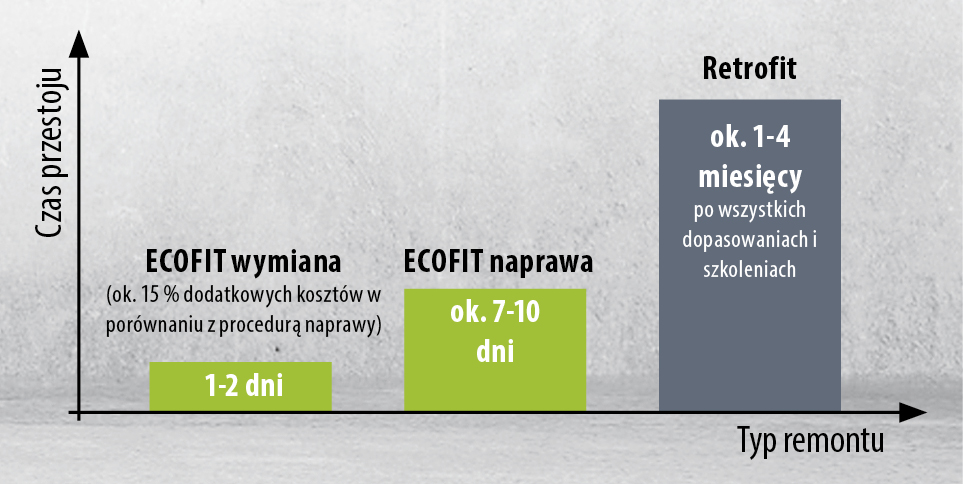 Proces Ecofit – BVS Industrie-Elektronik