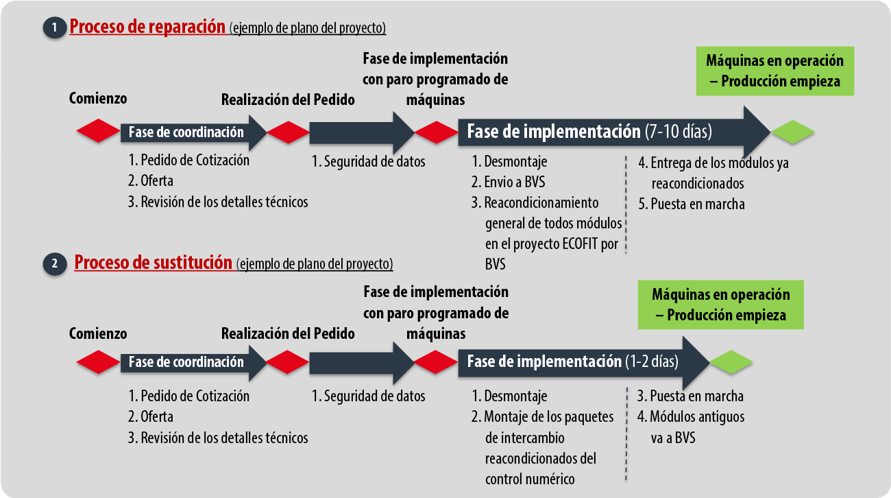 ECOFIT - BVS Industrie-Elektronik