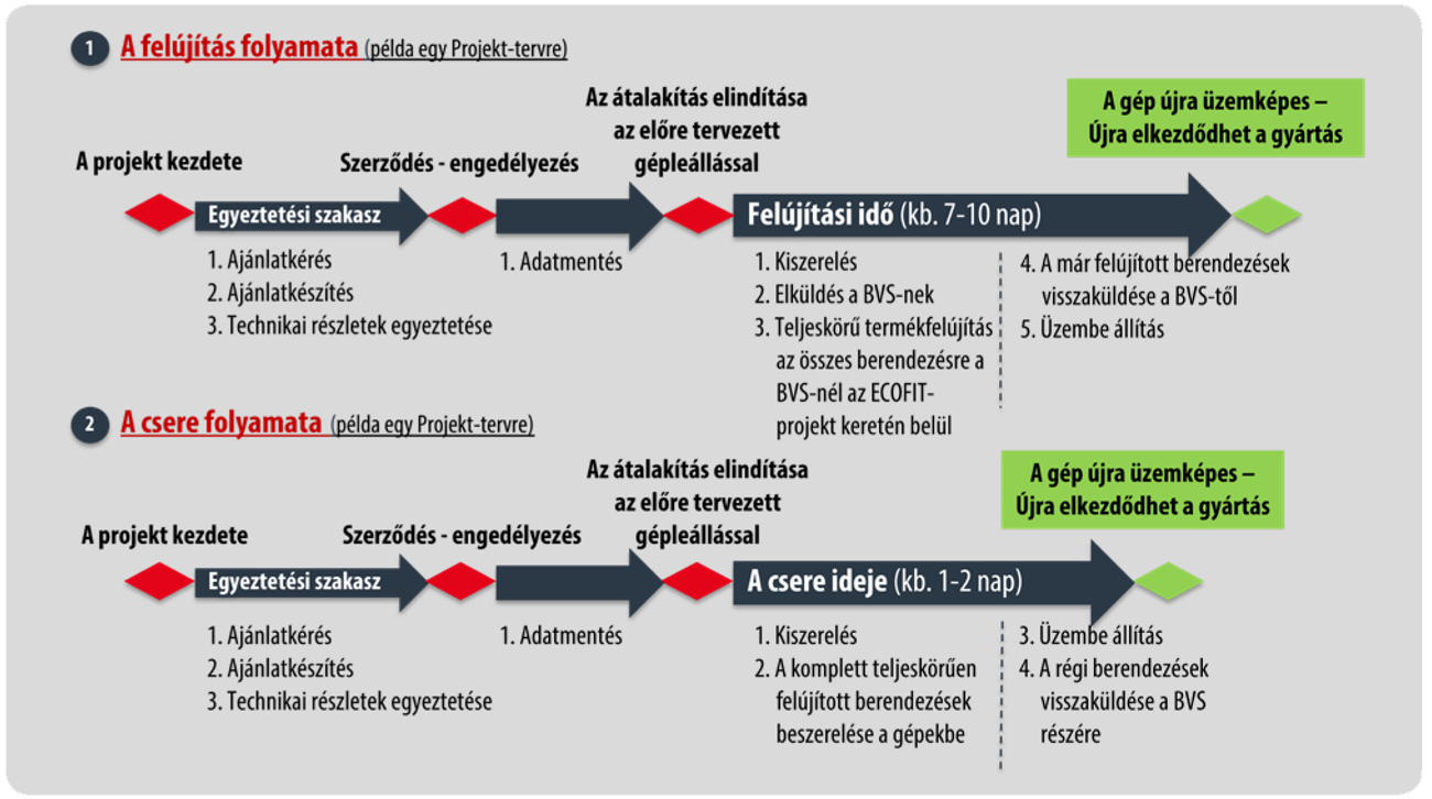 Ecofit eljárás – BVS Industrie-Elektronik