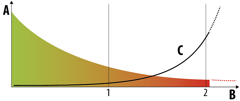 Oxidschicht-Degeneration - BVS Industrie-Elektronik