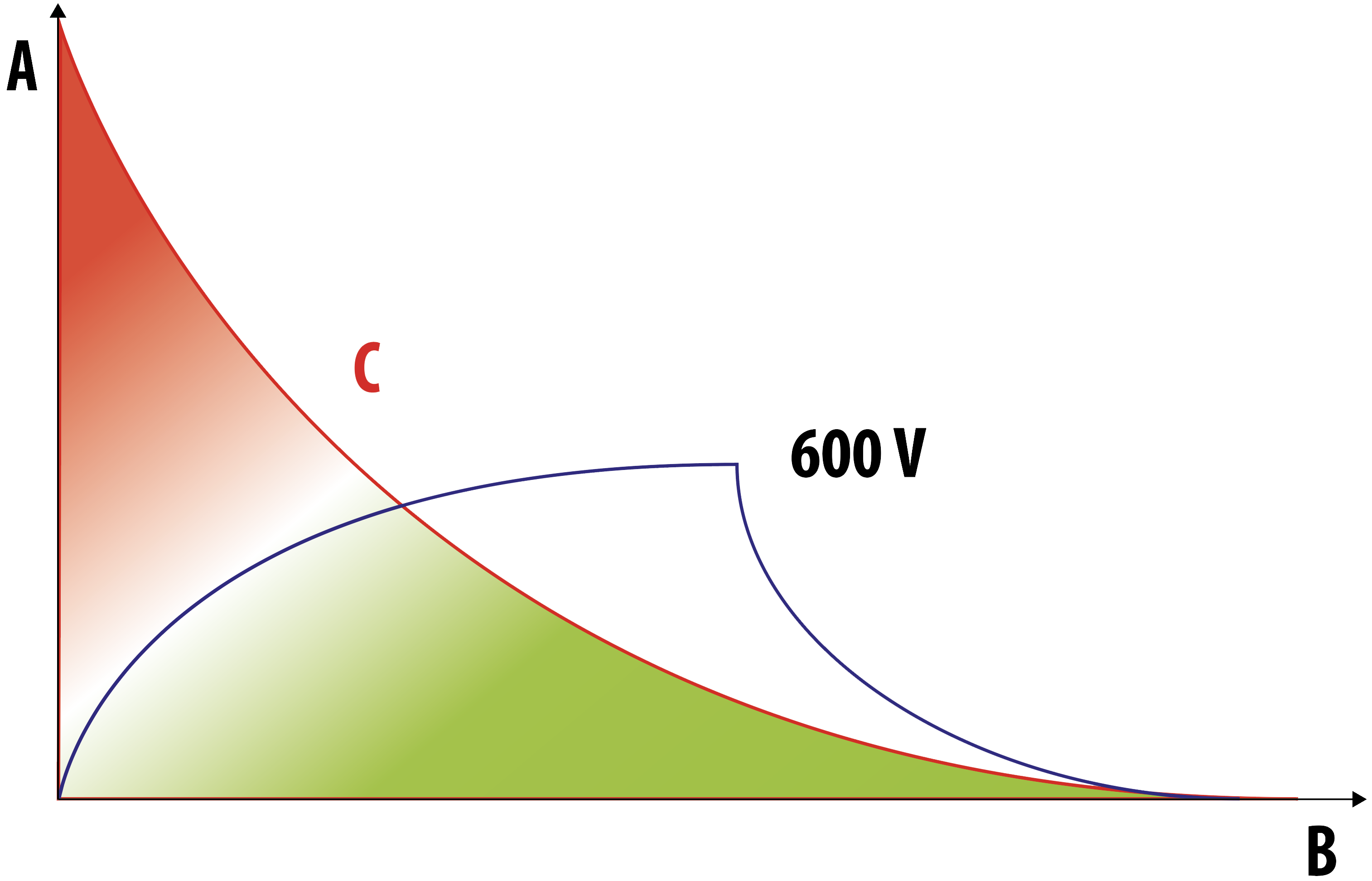 Herkömmliche Formierung - BVS Industrie-Elektronik