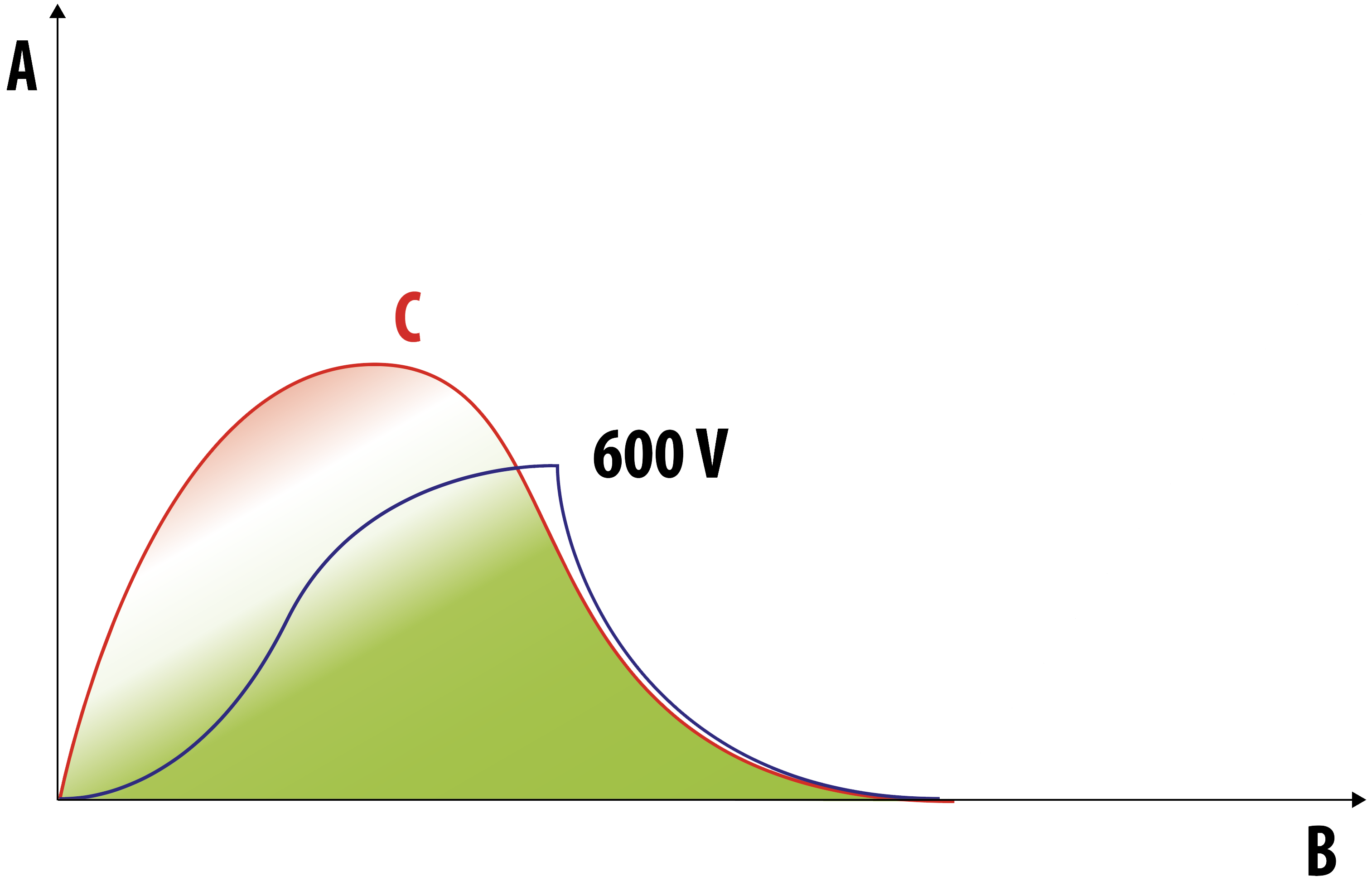 Das BVS-Schonverfahren - BVS Industrie-Elektronik