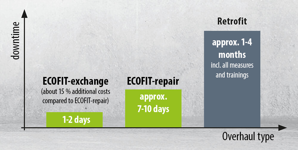 What does the ideal sequence of an ECOFIT project actually look like? - BVS Industrie-Elektronik